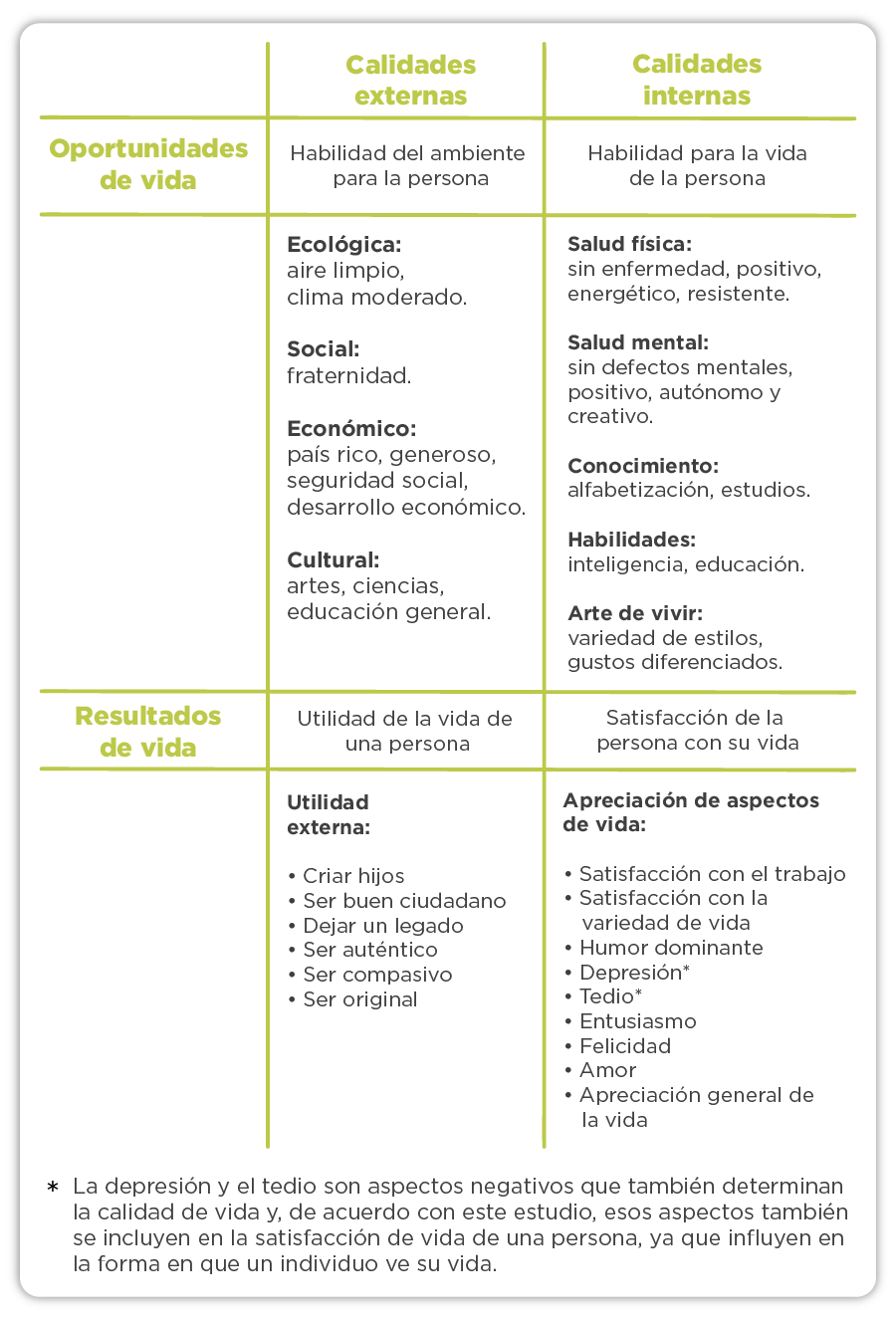 art-19-Las-cuatro-calidades-de-vida-de-acuerdo-con-Ruut-Veenhoven