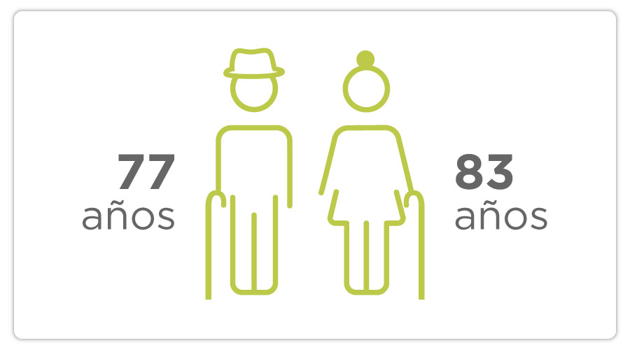 art-45-Esperanza-de-vida-en-hombres-y-mujeres