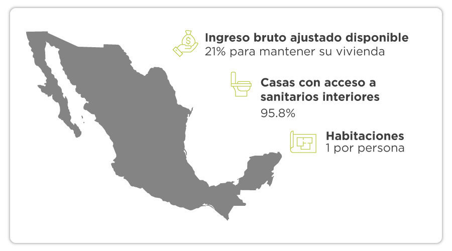 art-91-Calidad-de-vivienda-en-Mexico