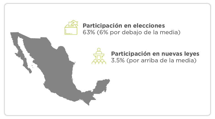 art-98-Responsabilidad-ciudadana